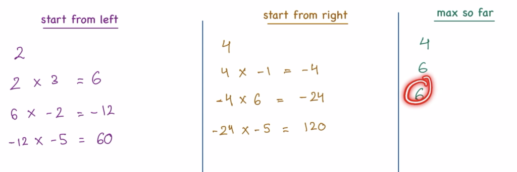 finding maximum product subarray using dynamic programming